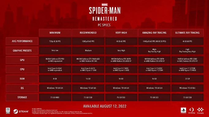 Spider- Man Remastered PC Features