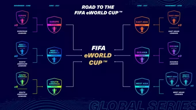 FIFA 21 Global Series Format